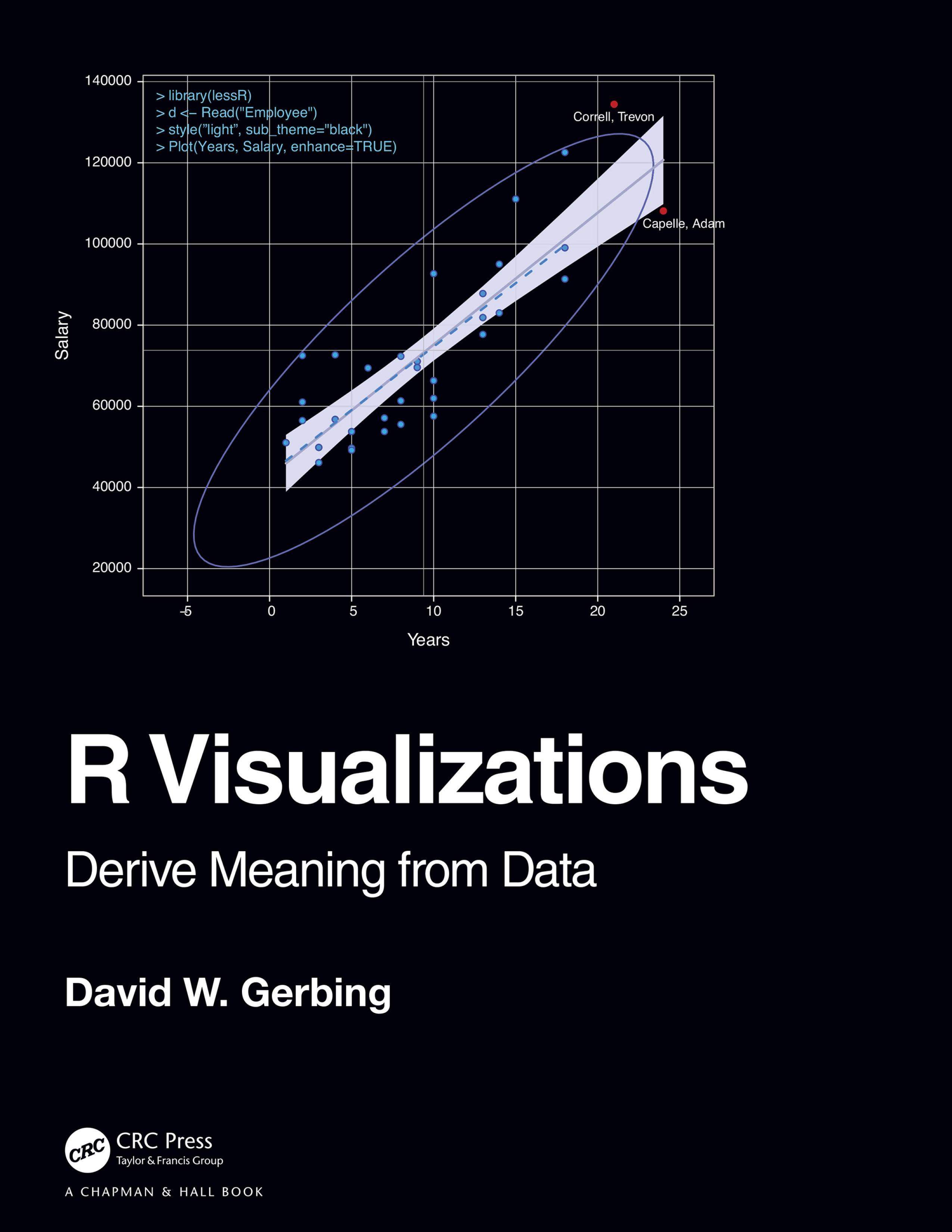 R Visualizations