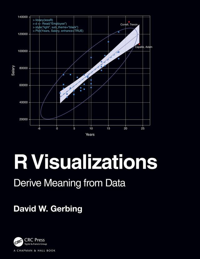 R Visualizations by David Gerbing