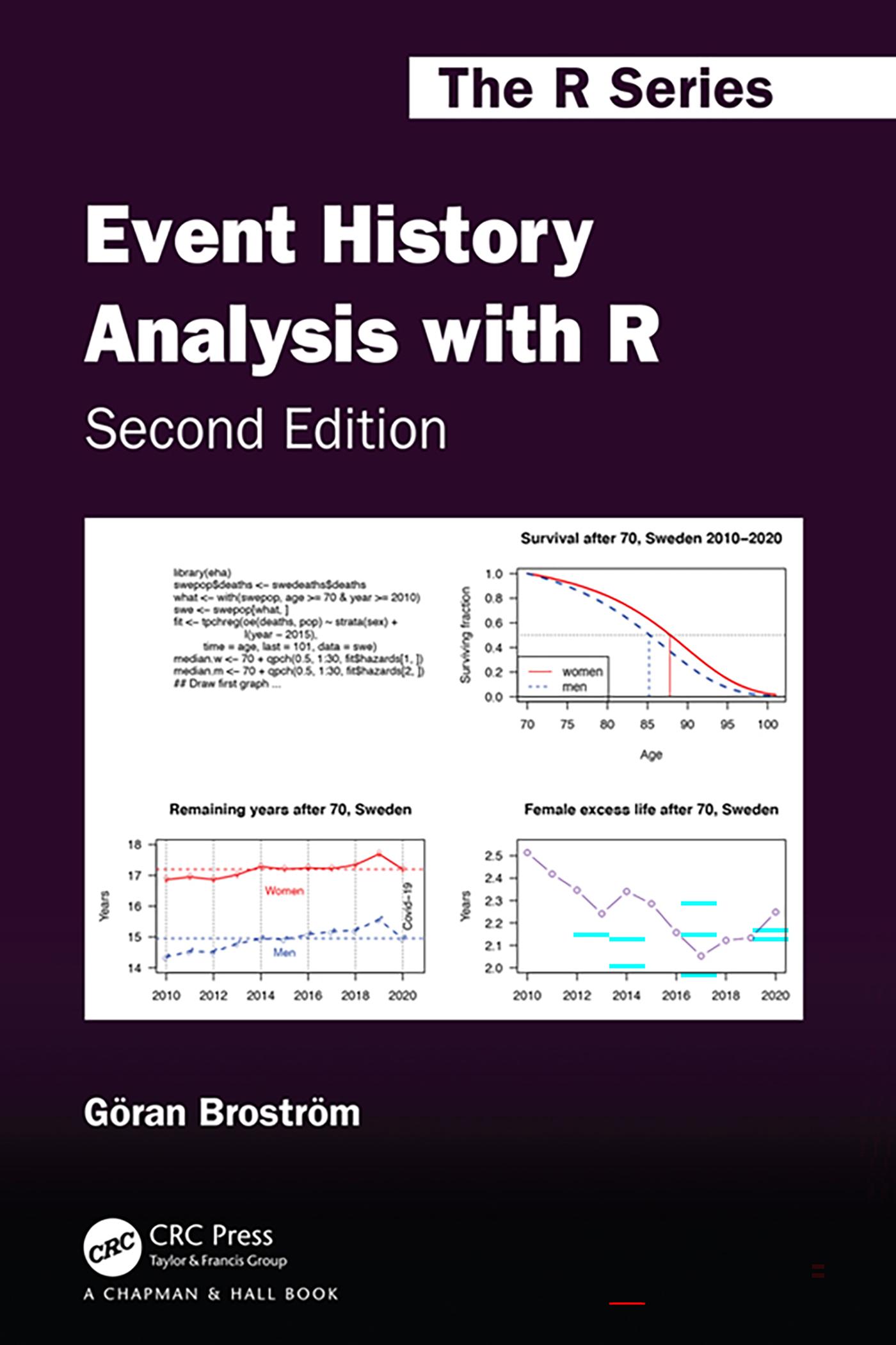 Event History Analysis with R