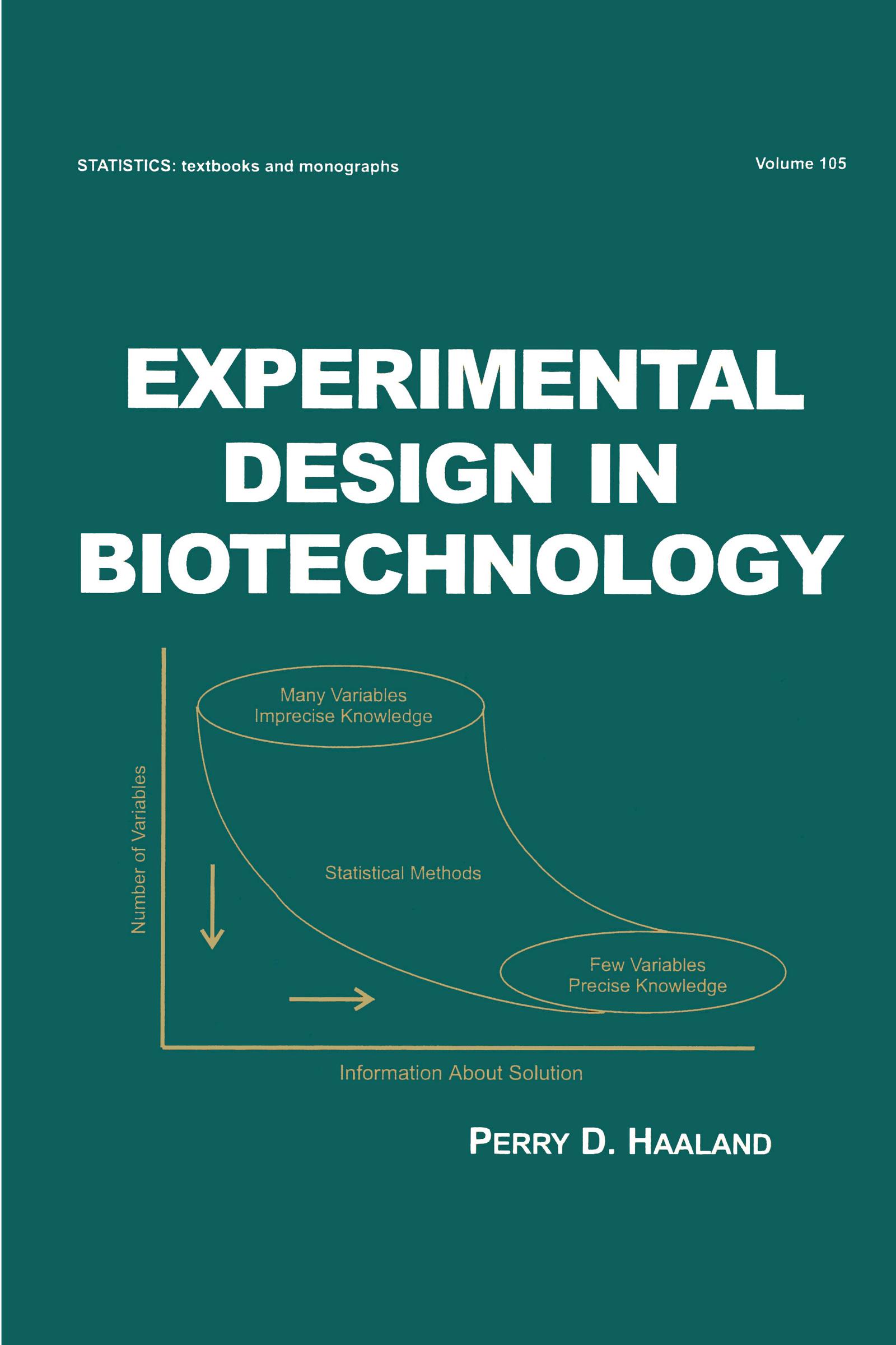 Experimental Design in Biotechnology