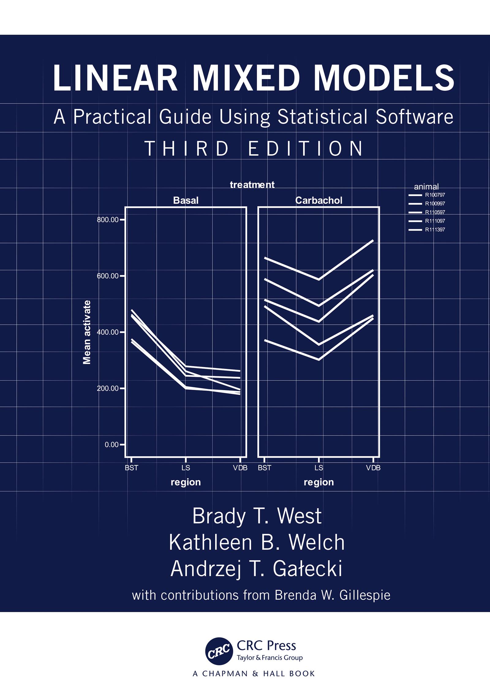 Linear Mixed Models
