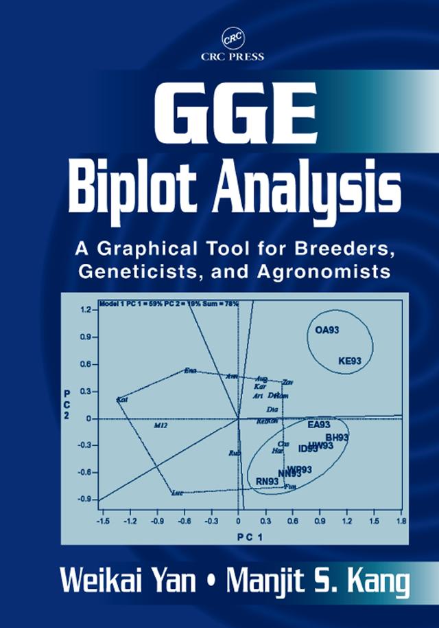 GGE Biplot Analysis by Manjit S. Kang, Weikai Yan