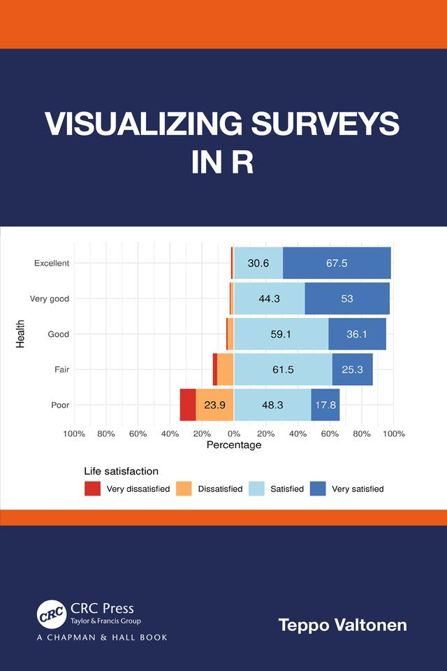 Visualizing Surveys in R by Teppo Valtonen