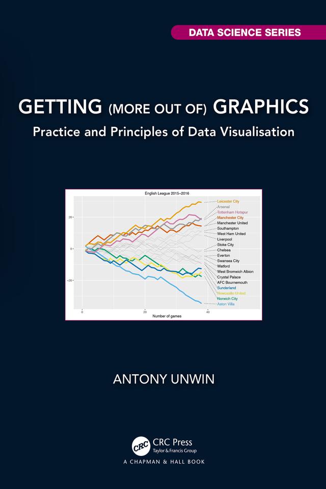 Getting (more out of) Graphics by Antony Unwin