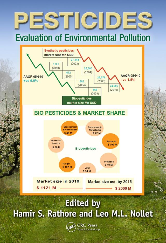 Pesticides by Hamir S. Rathore, Leo M.L. Nollet