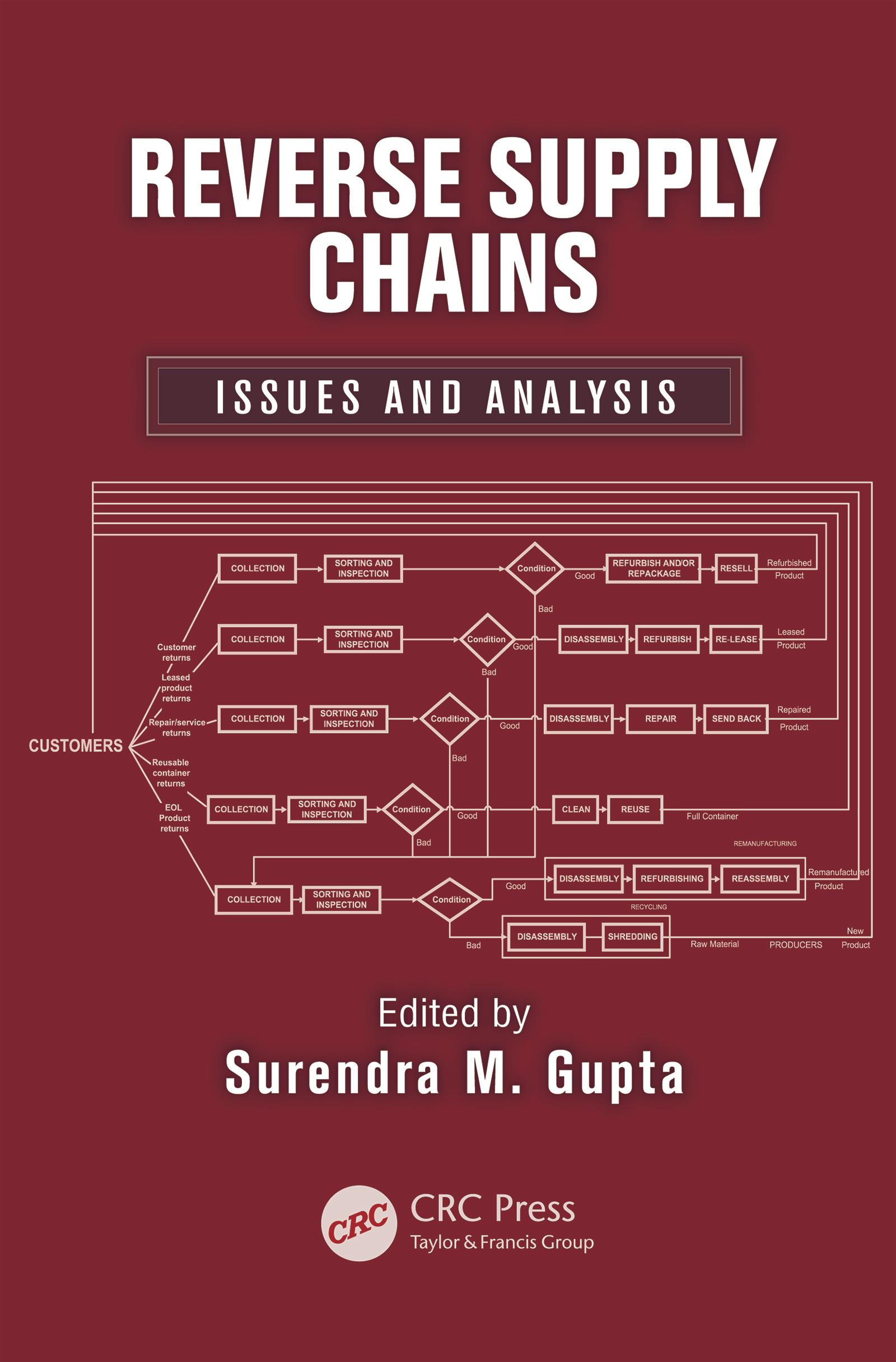 Reverse Supply Chains
