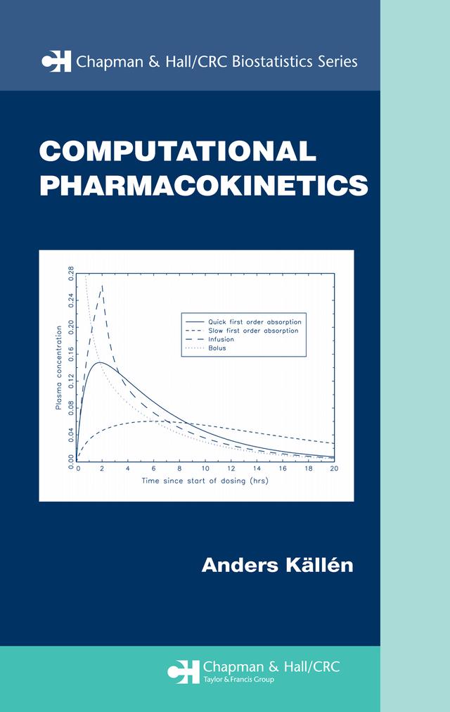 Computational Pharmacokinetics by Anders Kallen