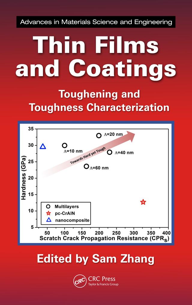 Thin Films and Coatings by Sam Zhang