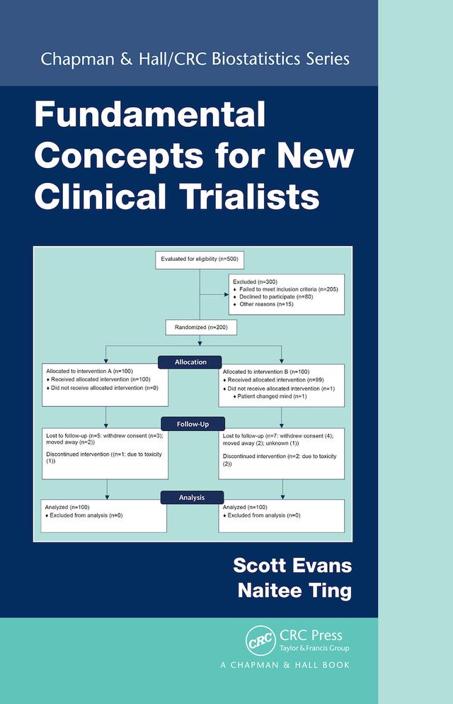 Fundamental Concepts for New Clinical Trialists by Naitee Ting, Scott Evans