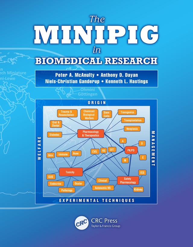 The Minipig in Biomedical Research by Anthony D. Dayan, Kenneth L. Hastings, Niels-Christian Ganderup, Peter A. McAnulty