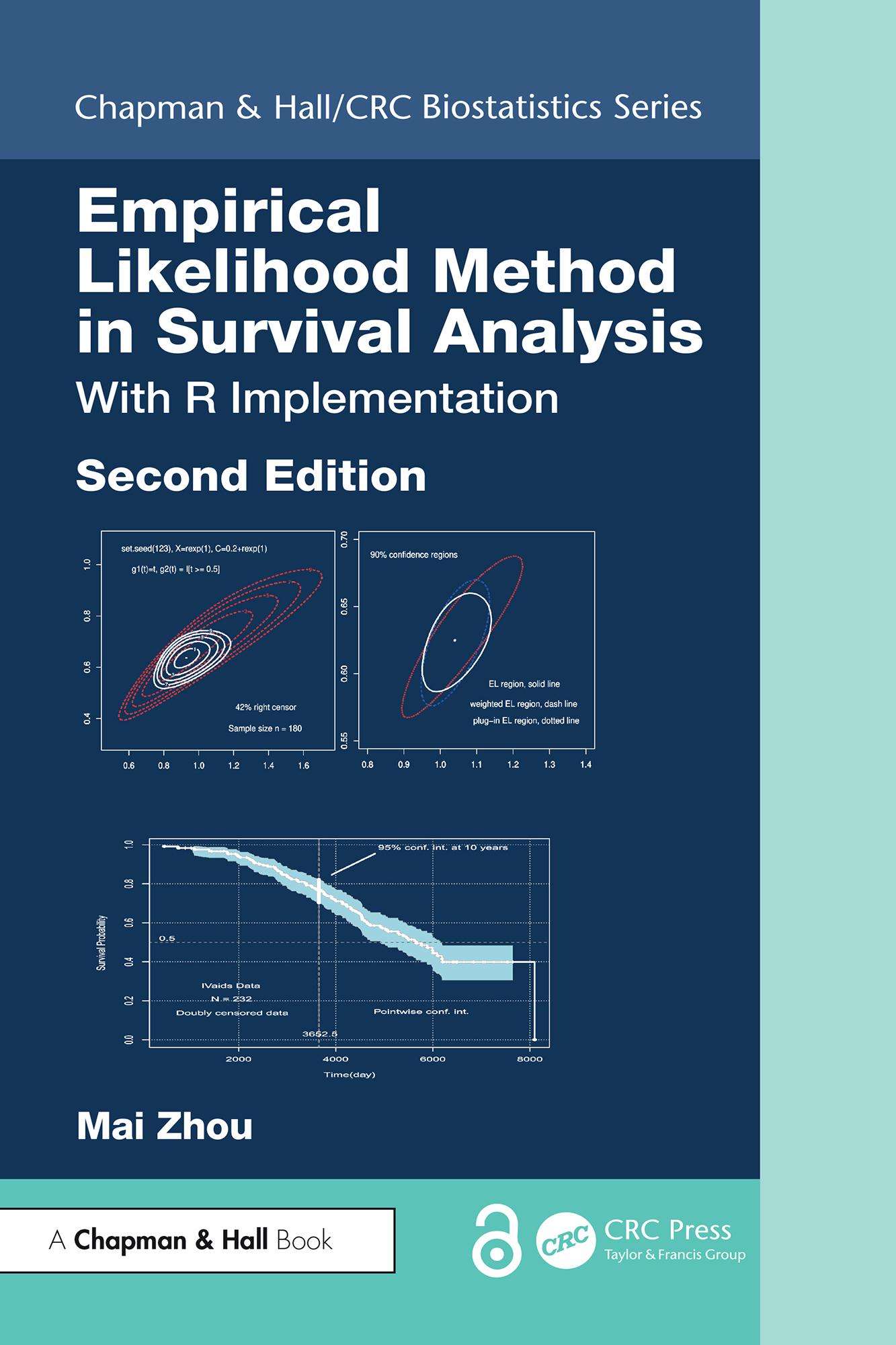 Empirical Likelihood Method in Survival Analysis