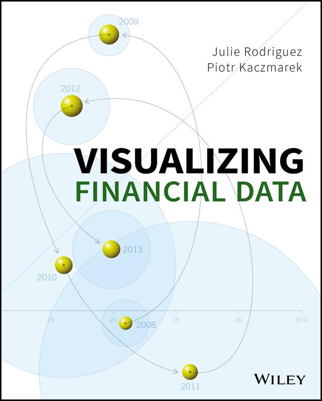 Visualizing Financial Data by Julie Rodriguez, Piotr Kaczmarek