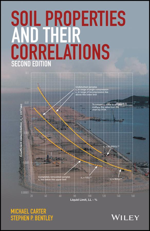 Soil Properties and their Correlations
