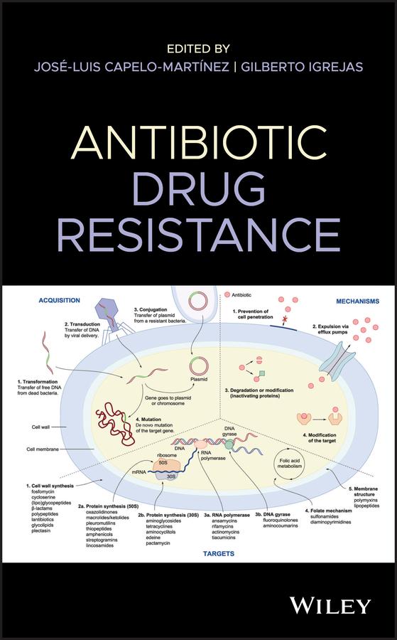 Antibiotic Drug Resistance by Gilberto Igrejas, José-Luis Capelo-Martínez