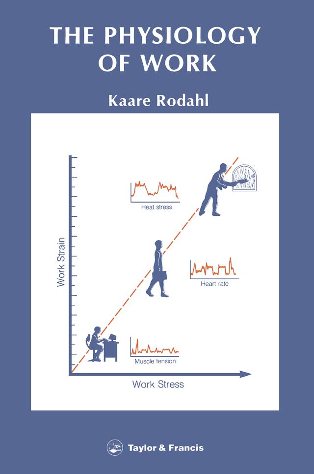 Physiology Of Work by Kaare Rodahl