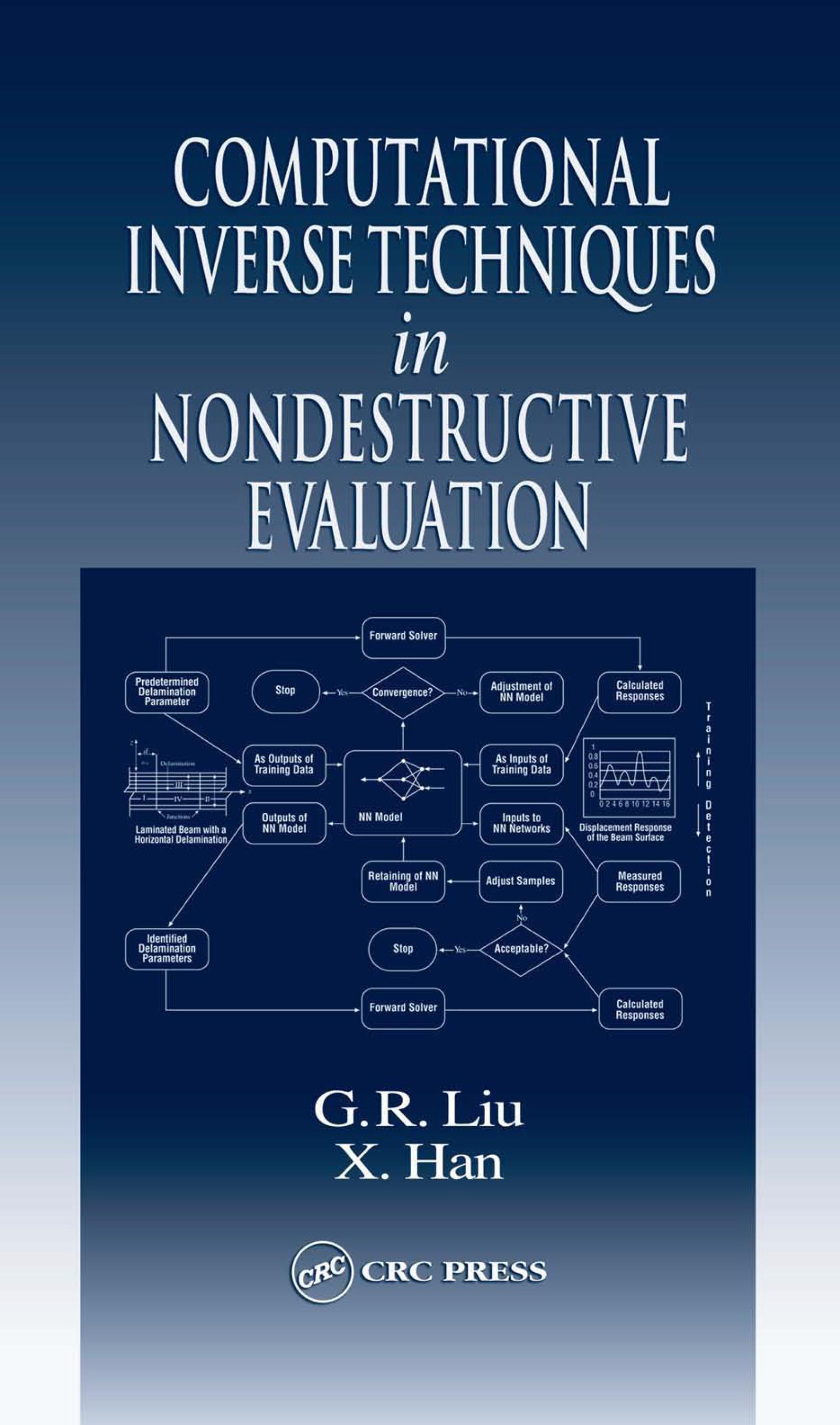 Computational Inverse Techniques in Nondestructive Evaluation