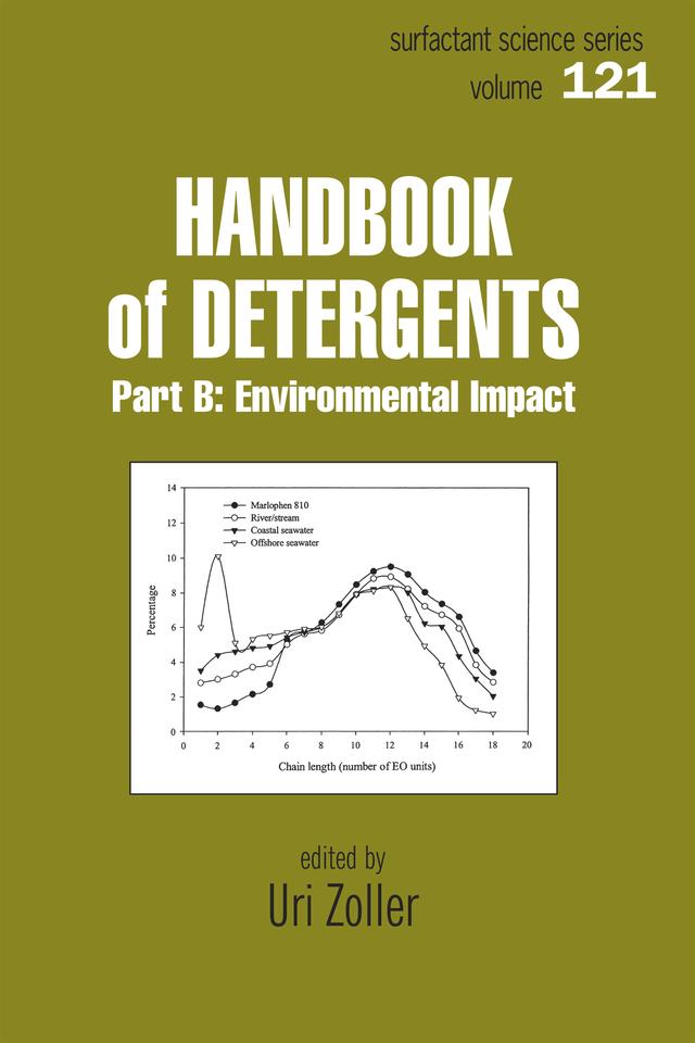 Handbook of Detergents, Part B by Uri Zoller
