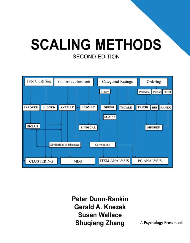 Scaling Methods by Gerald A. Knezek, Peter Dunn-Rankin, Shuqiang Zhang, Susan R. Wallace