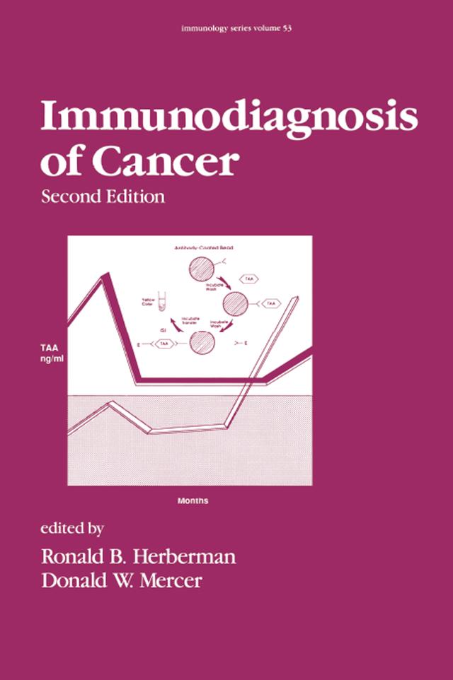 Immunodiagnosis of Cancer by Donald W. Mercer, Ronald E. Herberman