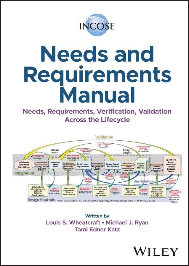INCOSE Needs and Requirements Manual by INCOSE, Louis S. Wheatcraft, Michael J. Ryan, Tami Edner Katz