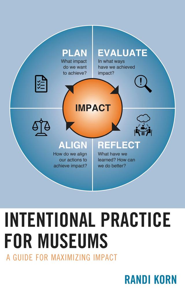 Intentional Practice for Museums by Randi Korn