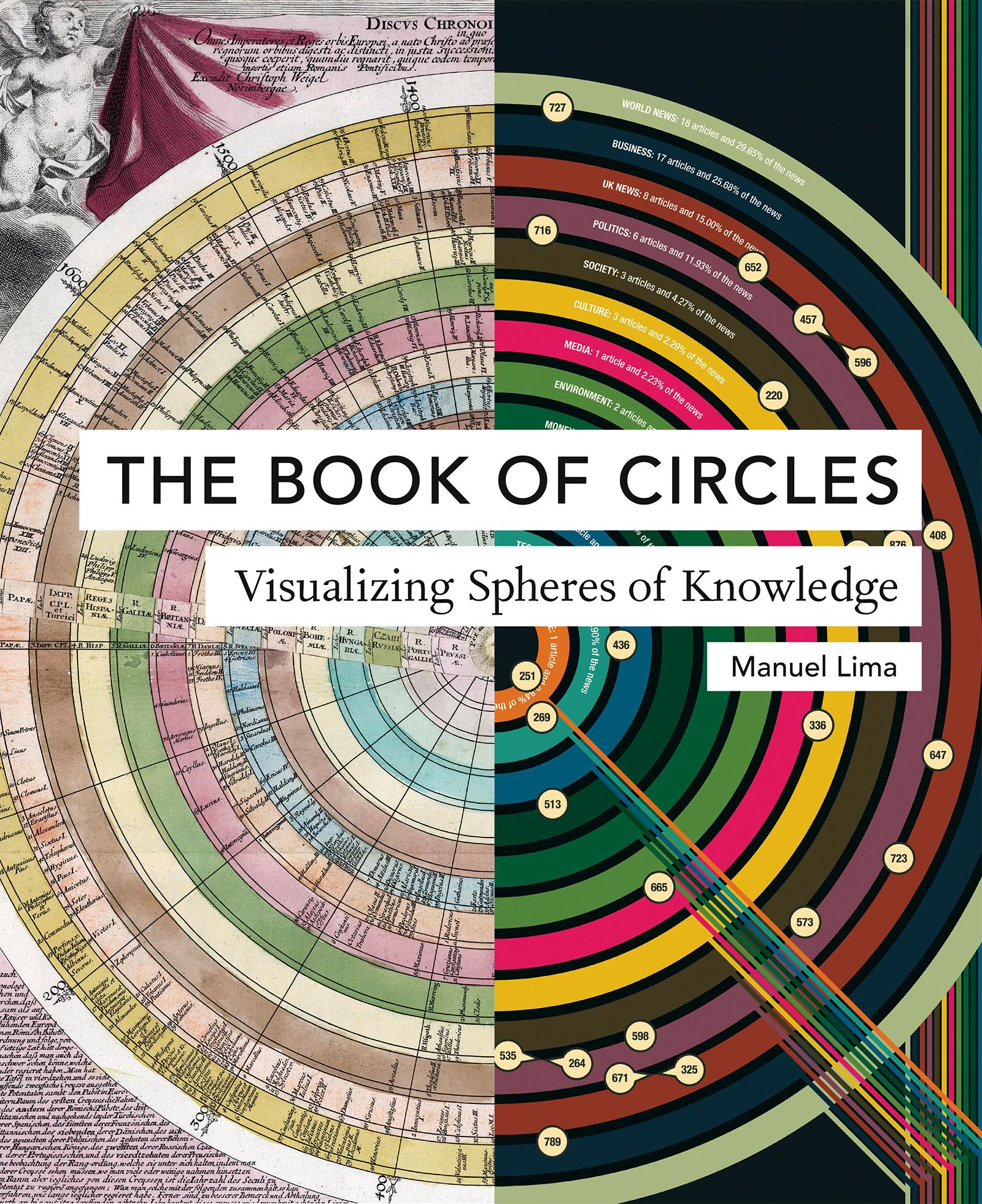 The Book of Circles