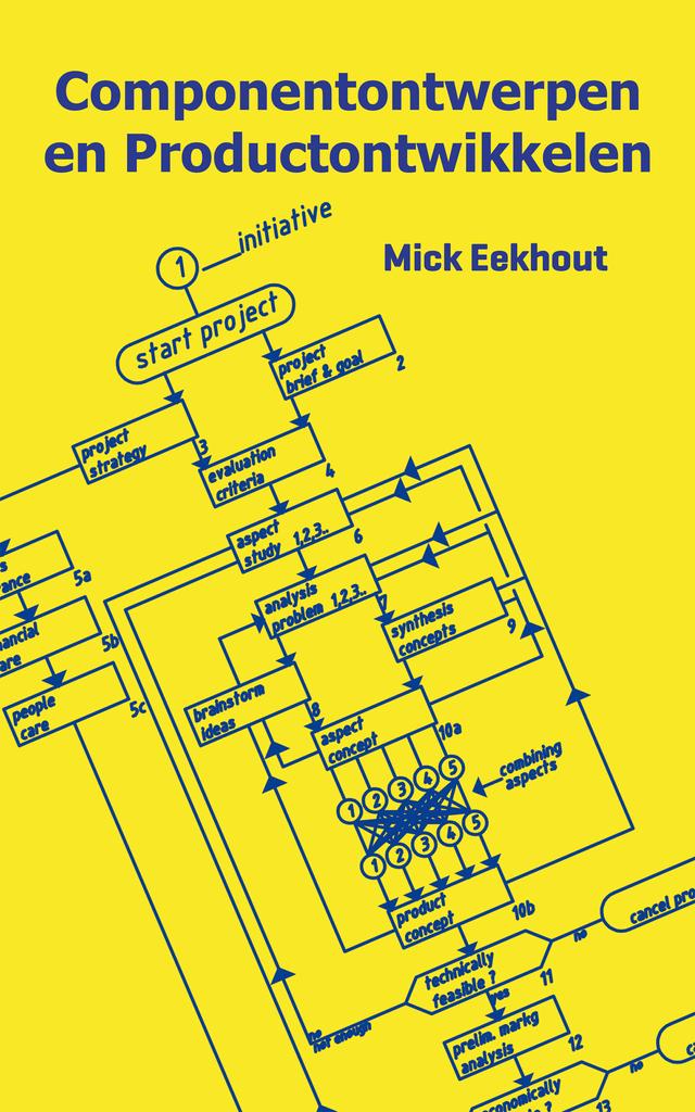 Componentontwerpen en Productontwikkelen by Mick Eekhout