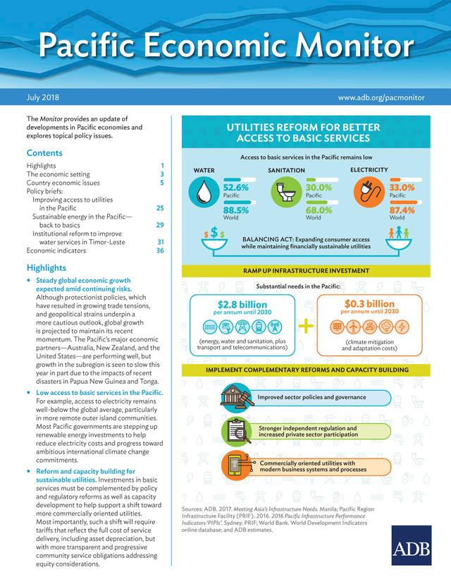 Pacific Economic Monitor July 2018 by Asian Development Bank