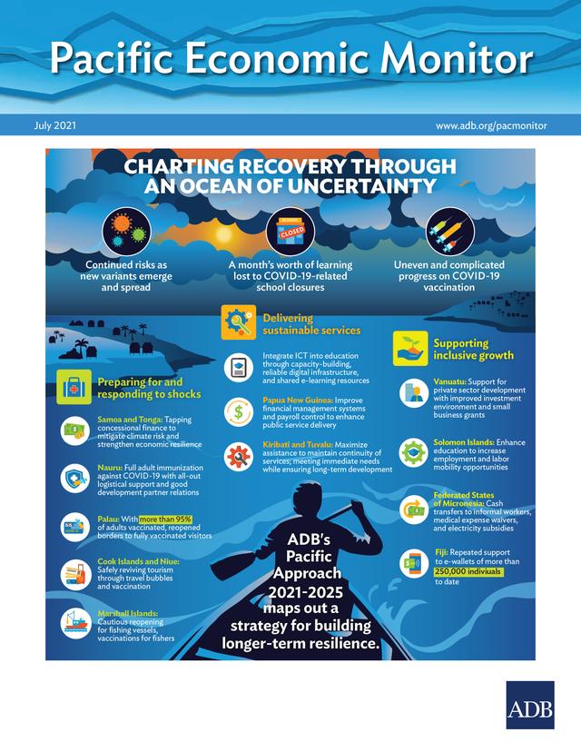 Pacific Economic Monitor July 2021 by Asian Development Bank