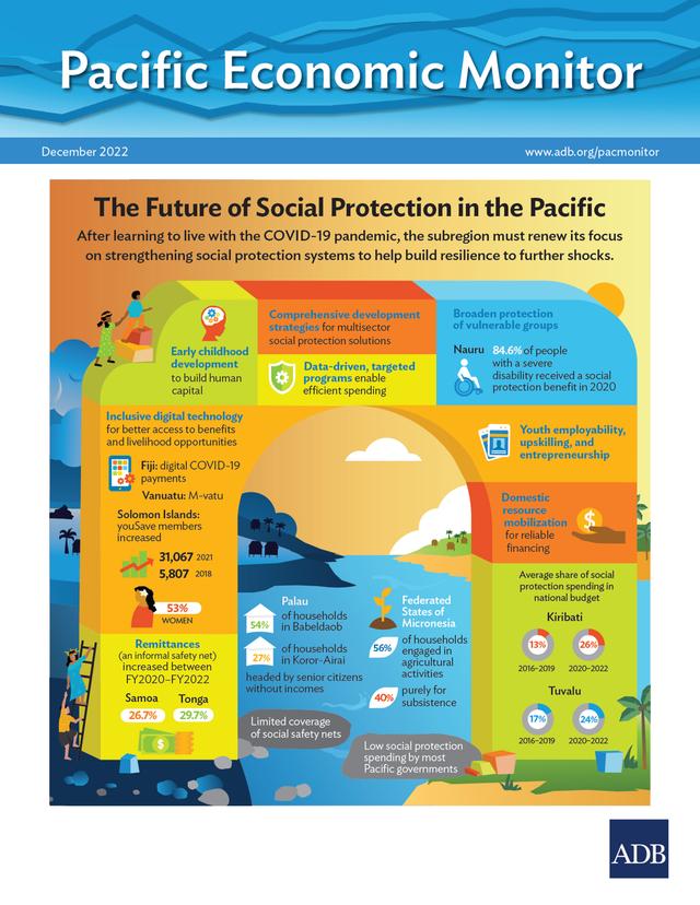 Pacific Economic Monitor – December 2022 by Asian Development Bank