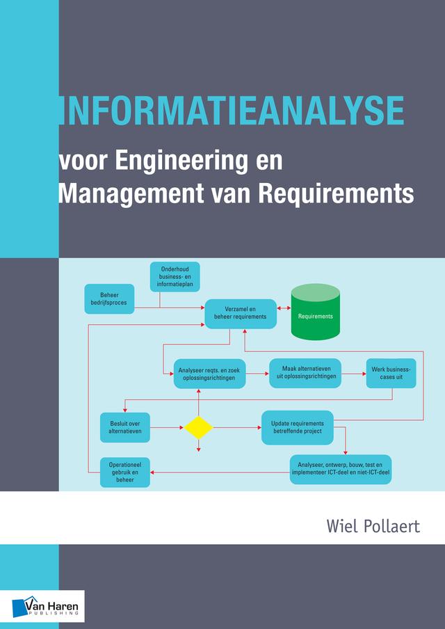 Informatieanalyse voor Engineering en Management van Requirements by Wiel Pollaert