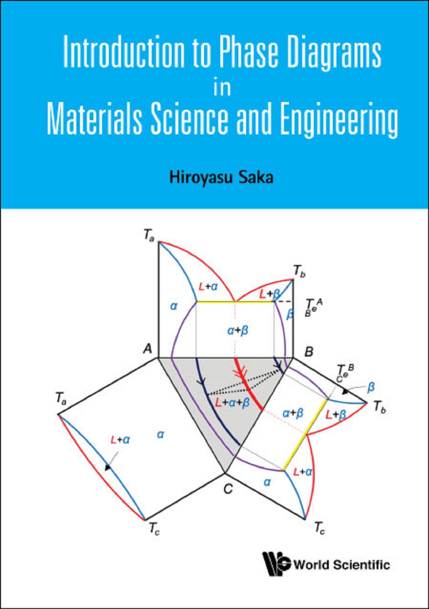 INTRODUCTION TO PHASE DIAGRAMS IN MATERIALS SCIENCE & ENG