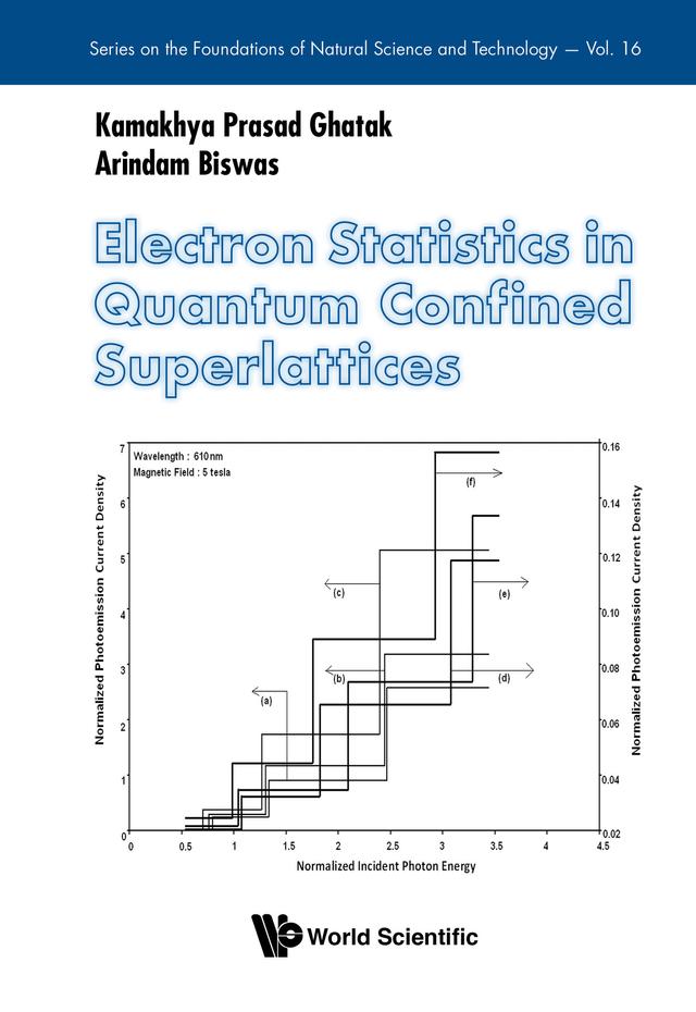 ELECTRON STATISTICS IN QUANTUM CONFINED SUPERLATTICES by Arindam Biswas, Kamakhya Prasad Ghatak