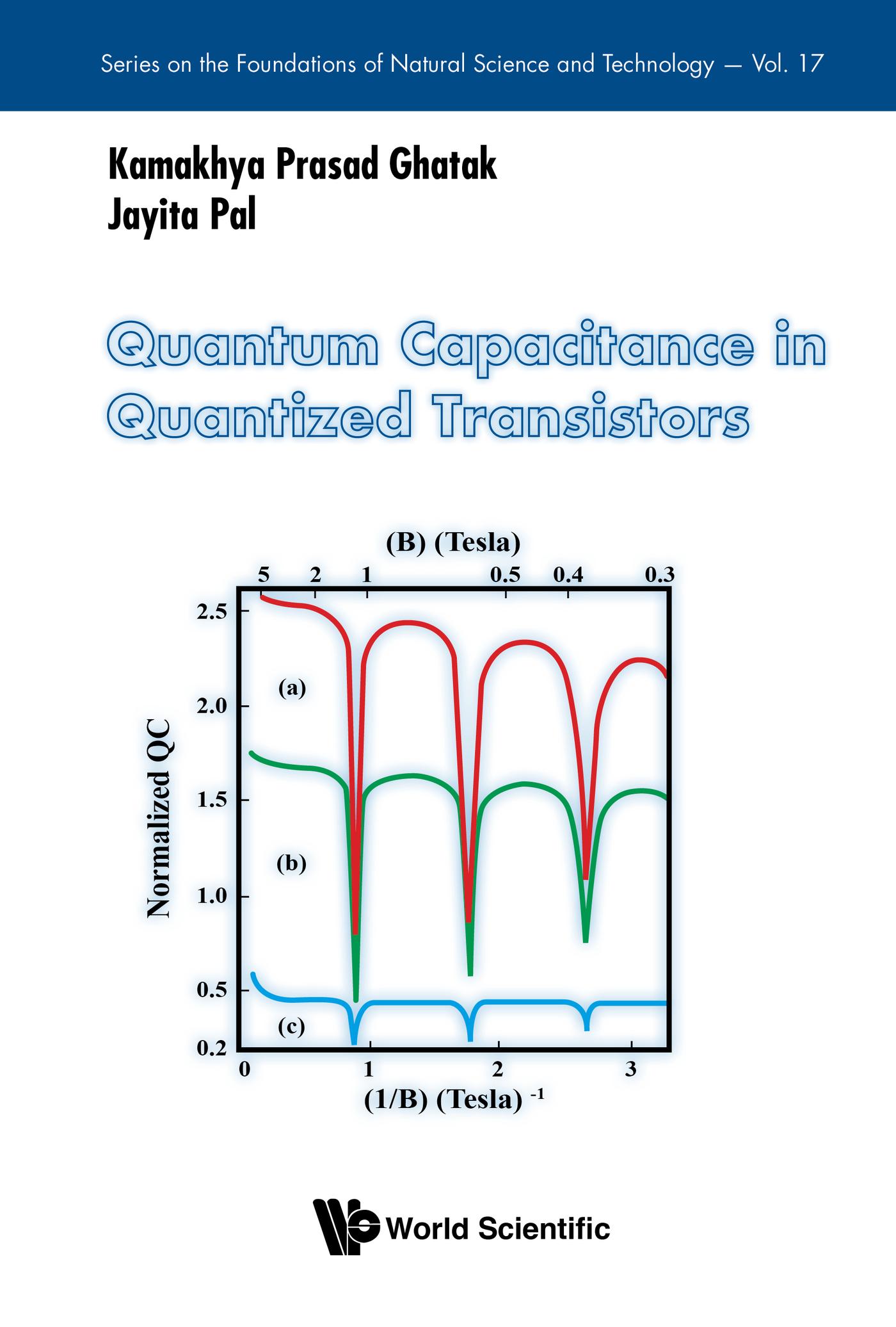 QUANTUM CAPACITANCE IN QUANTIZED TRANSISTORS