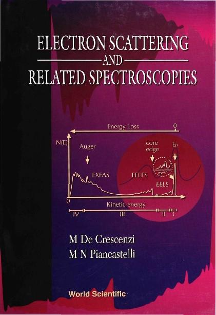ELECTRON SCATTERING & RELATED SPECTROSCO