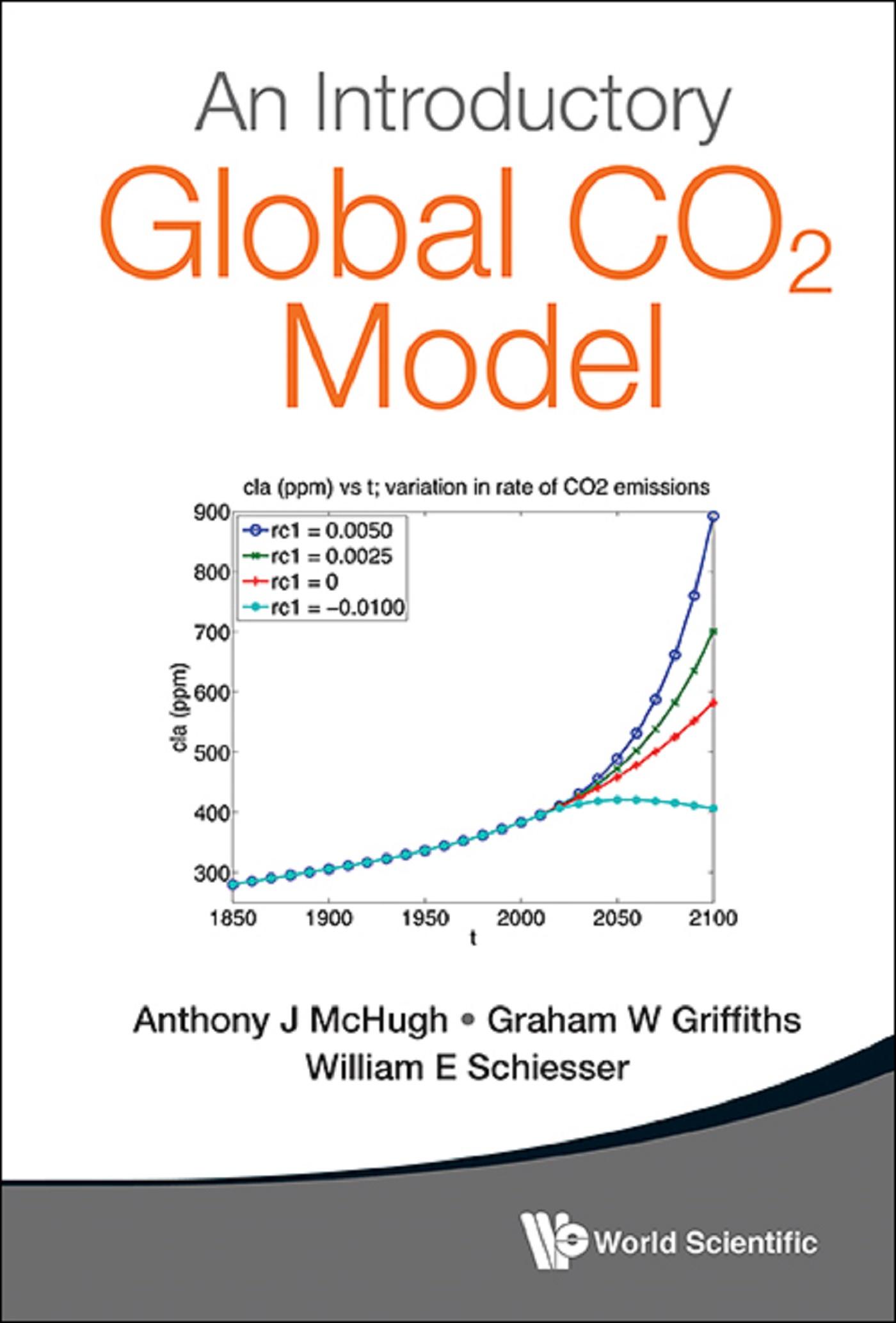 INTRO GLOBAL CO2 (+MEDIA PACK)